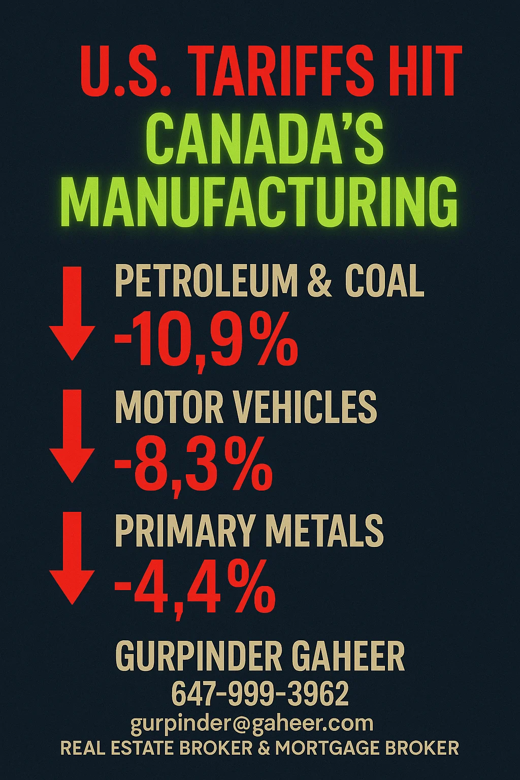 Canada’s manufacturing just saw its biggest drop since 2022