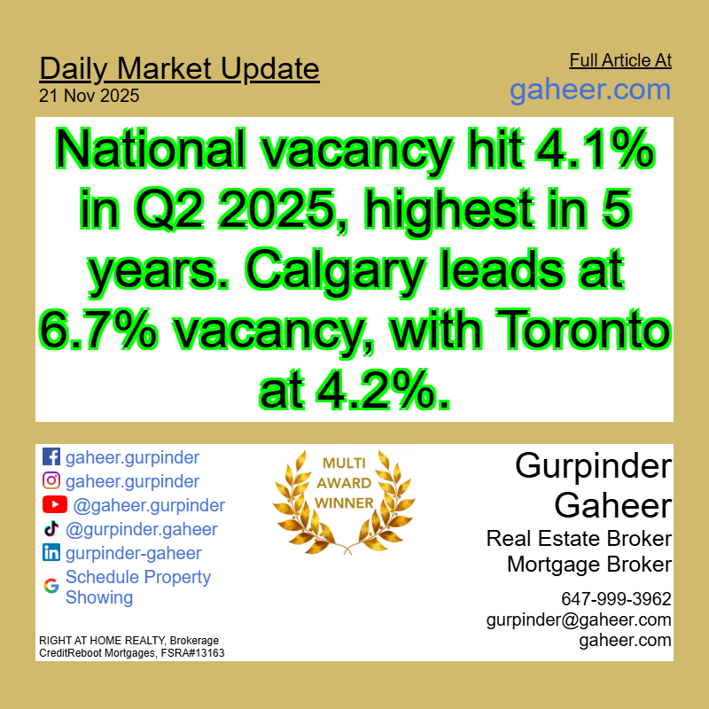 Canada’s Rental Market Reality Check: What the Data is Revealing