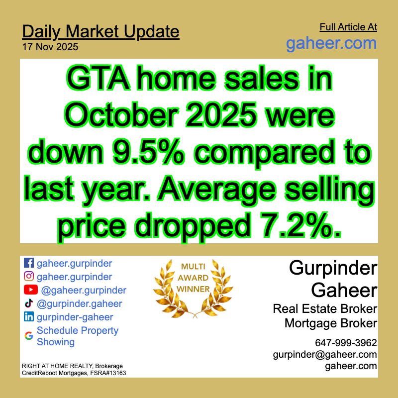 Greater Toronto home sales down 9.5% in October from last year
